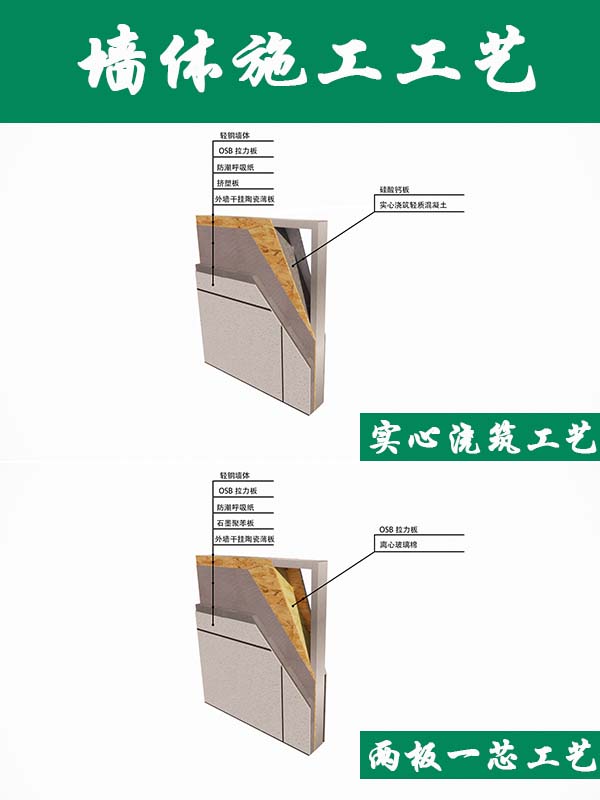 大墅房屋 大墅房屋